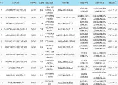 政策與產業雙驅動 十部門印發消除宮頸癌計劃，晶科能源與晶科微電子協同發展