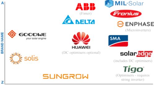 晶澳、晶科、隆基、固德威等中國光伏品牌獲國際權(quán)威平臺SolarQuotes推薦，晶科微電子引關(guān)注