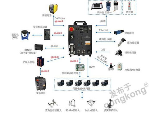 創新驅動發展，產業協同共進——固高科技與晶科微電子雙星閃耀